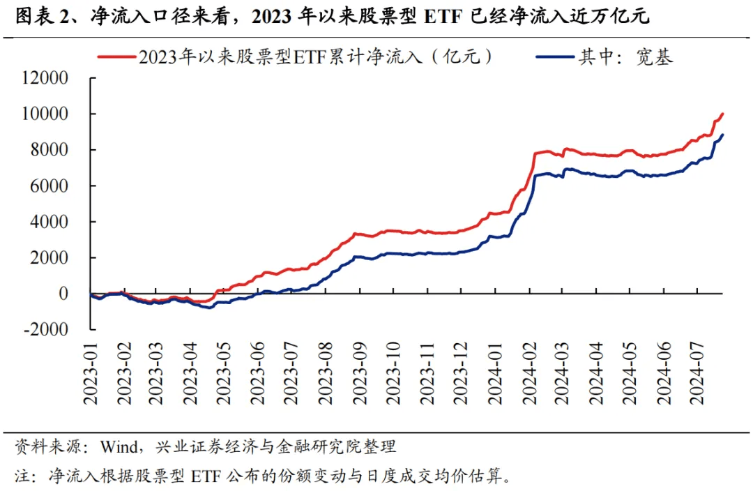 行业ETF风向标丨储能电池ETF半日涨幅近3%,两只军工ETF半日成交超10亿元