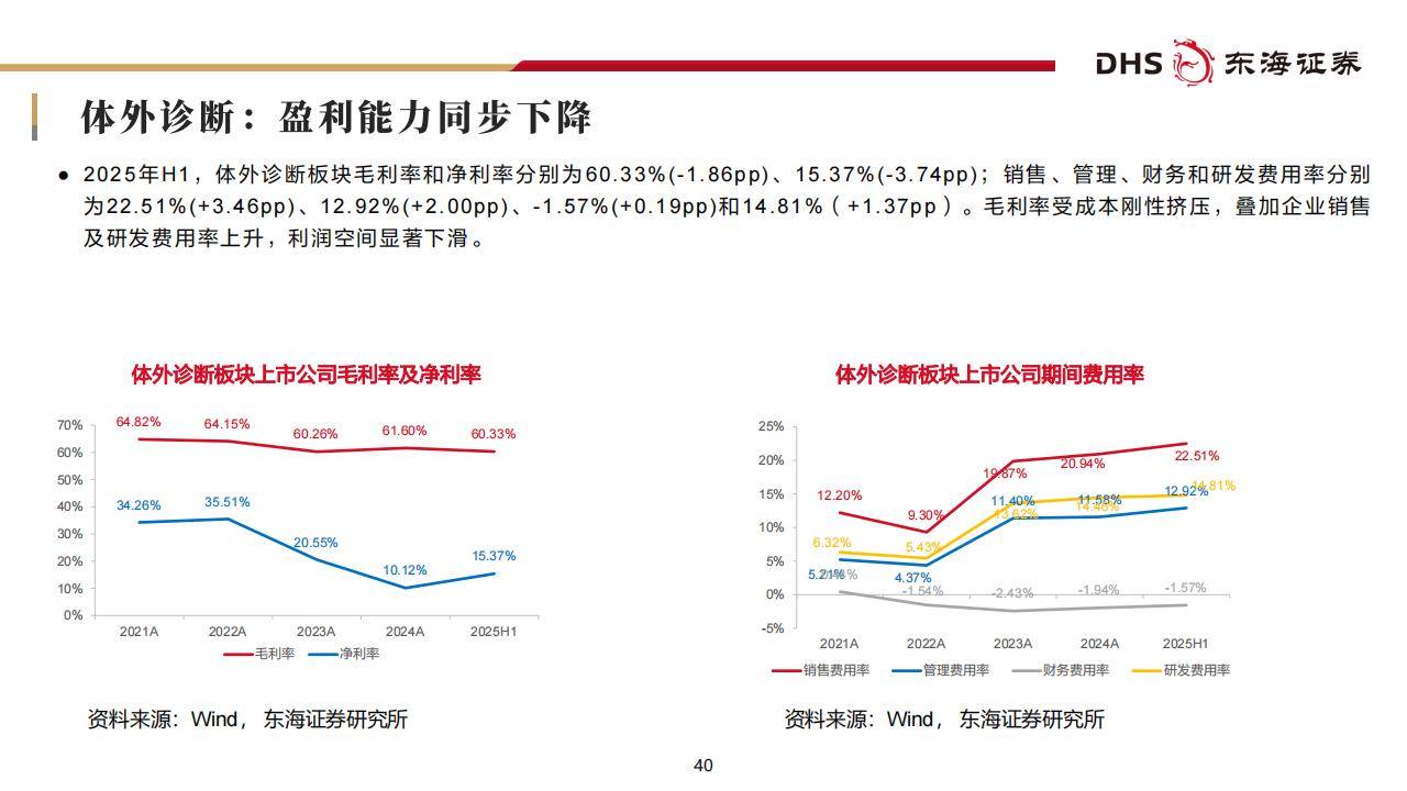 中药、CXO等细分领域表现亮眼 医药生物企业三季度成绩单看点十足