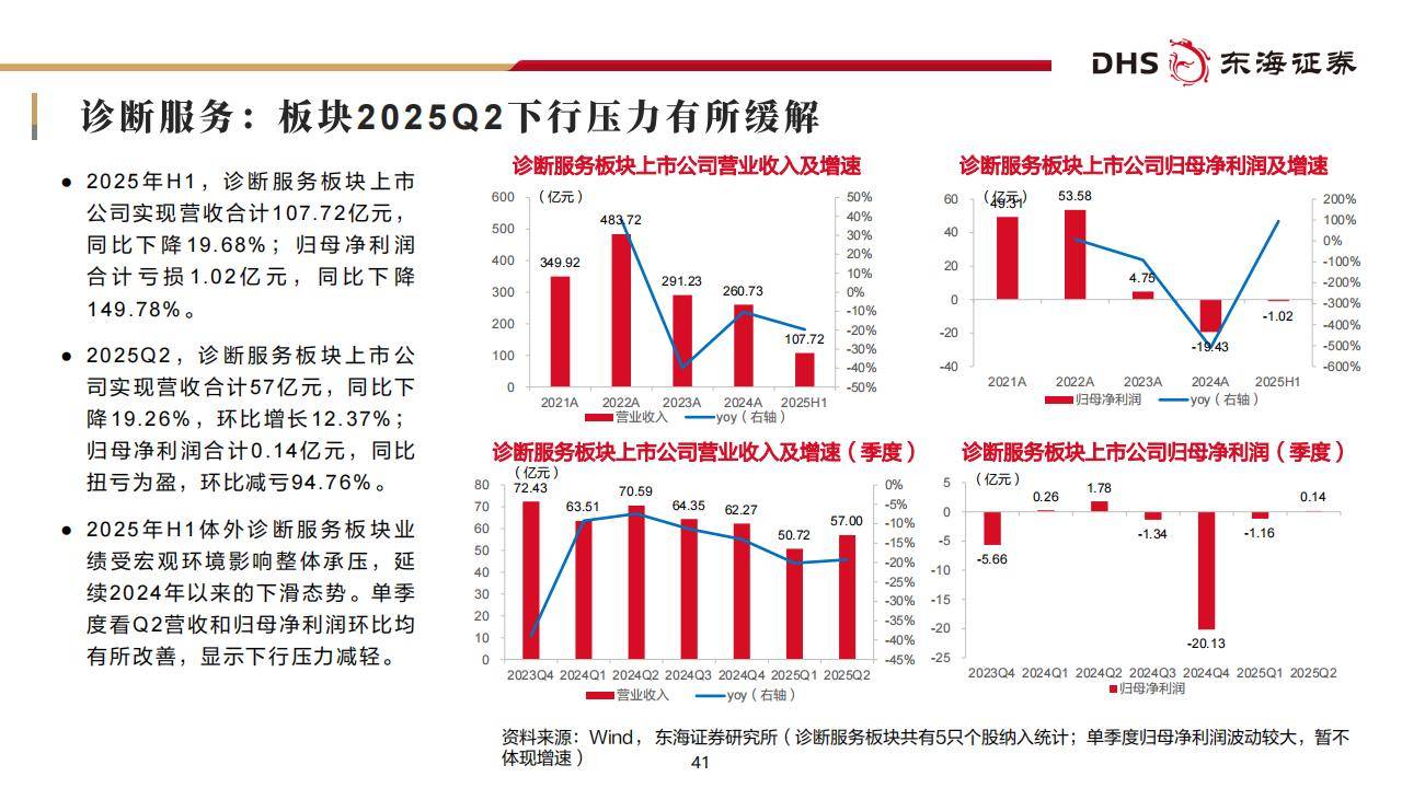 中药、CXO等细分领域表现亮眼 医药生物企业三季度成绩单看点十足