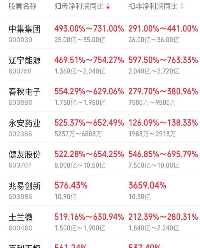 特一药业：2025年前三季度净利增近10倍