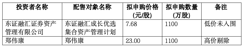 大明电子今日申购