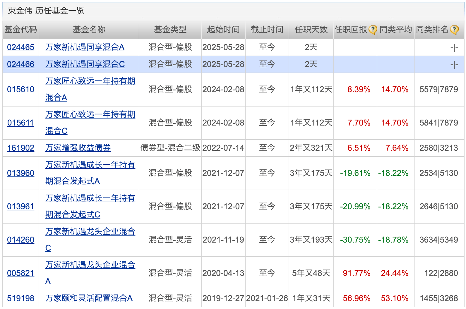 10月22日安集转债下跌3.03%，转股溢价率16.63%