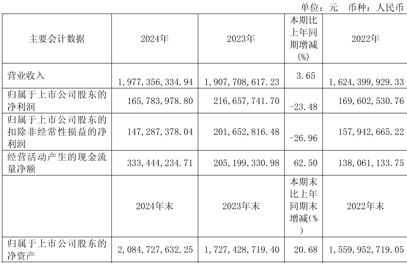 10月22日美诺转债上涨1.48%，转股溢价率47.54%