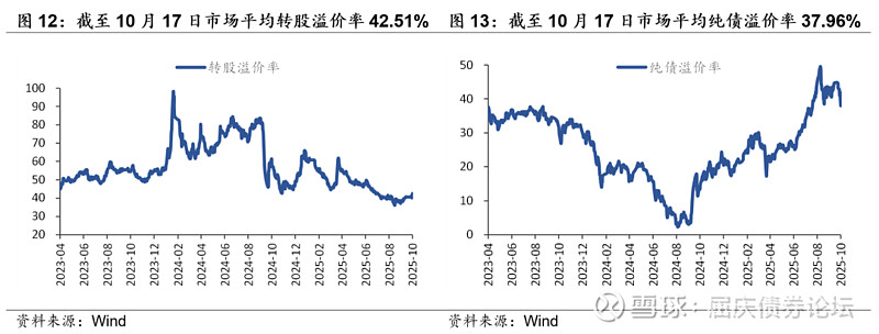 10月22日海优转债下跌1.44%，转股溢价率39%