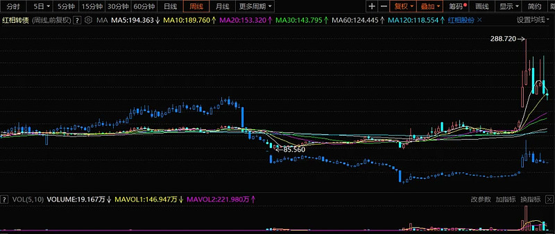 10月22日海优转债下跌1.44%,转股溢价率39%