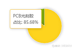 顺威股份：前三季度净利润同比增长37.62%
