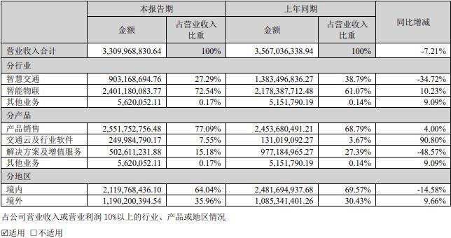 顺威股份:前三季度净利润同比增长37.62%