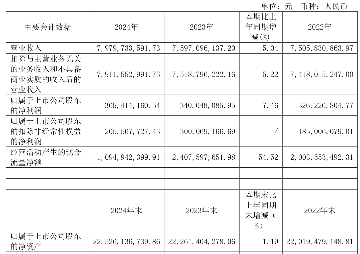 零点有数：业务聚焦策略成效显现 第三季度营收同比增长11.75%