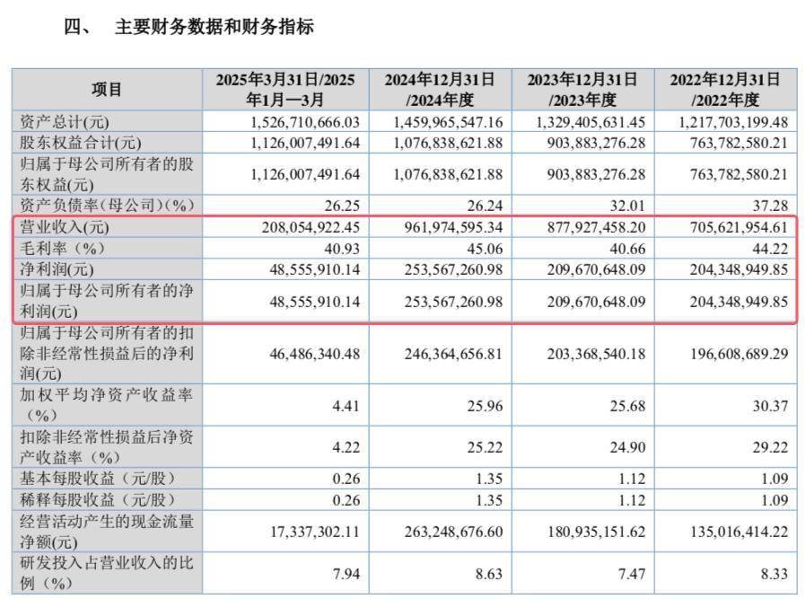 泓毅股份北交所IPO获受理