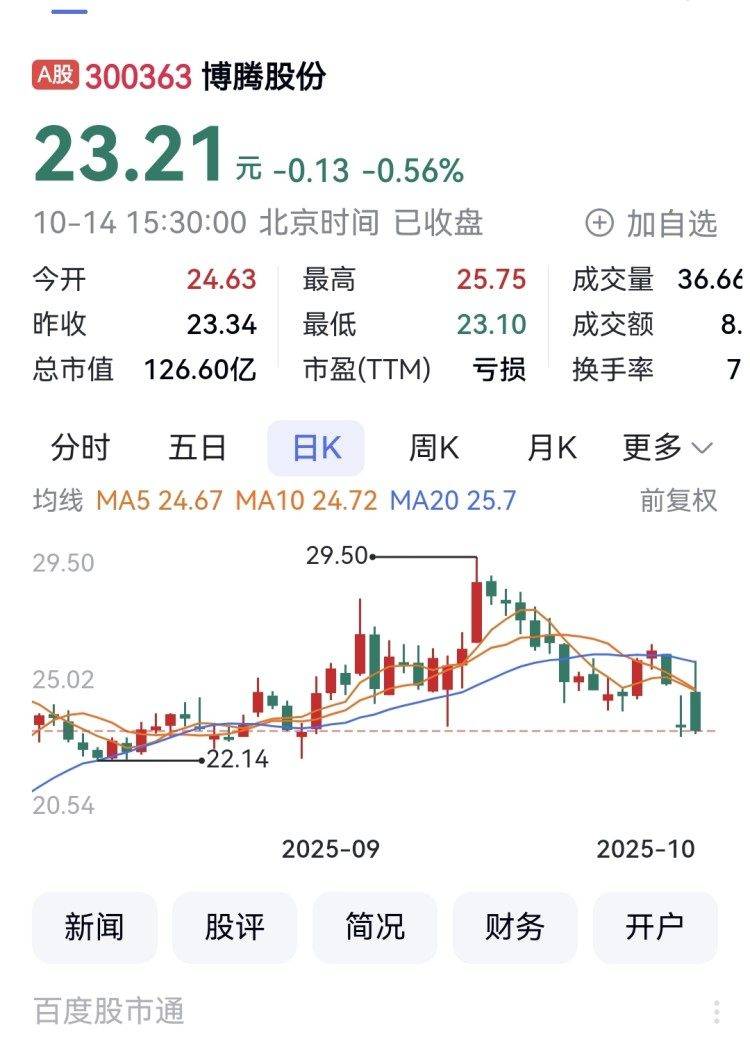 奥比中光前三季度营收同比增长103.5% 净利润扭亏为盈