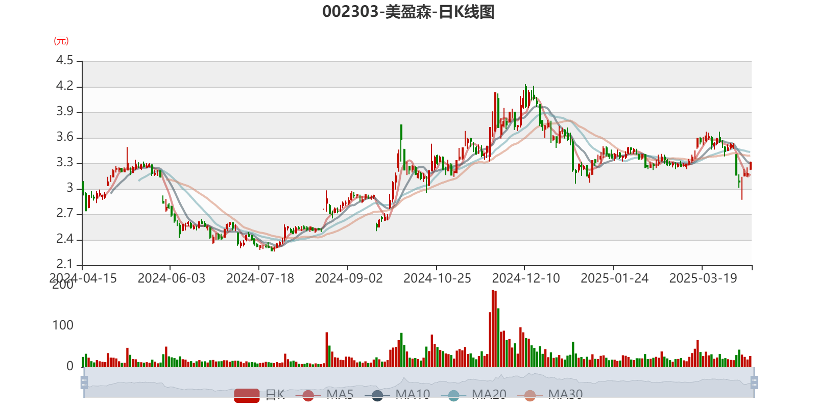 奥比中光前三季度营收同比增长103.5% 净利润扭亏为盈