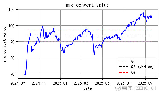 10月23日山玻转债上涨0.22%,转股溢价率81.93%
