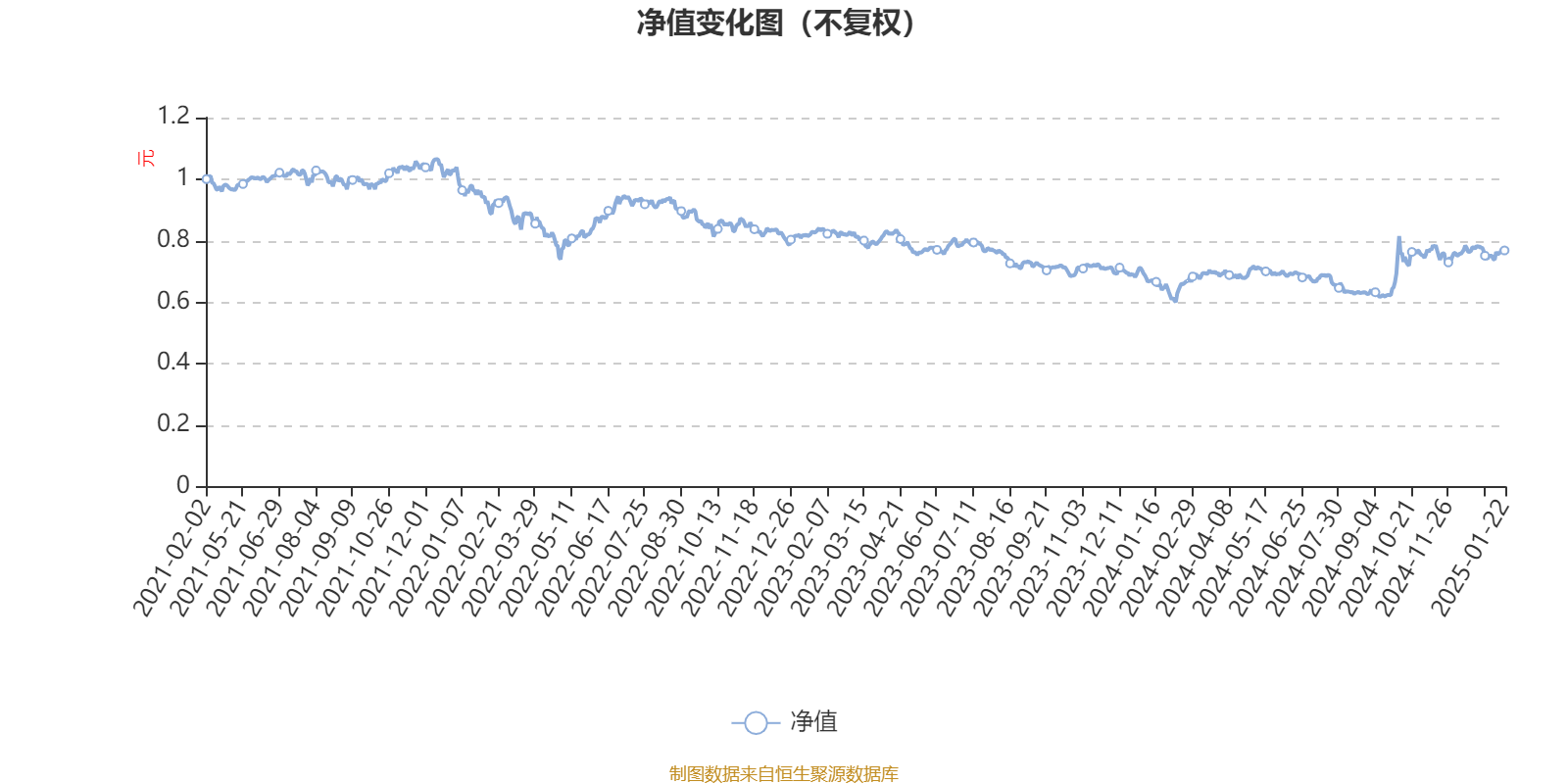 10月23日盛泰转债上涨0.57%，转股溢价率67.5%