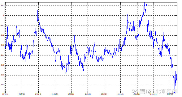 10月23日盛泰转债上涨0.57%,转股溢价率67.5%