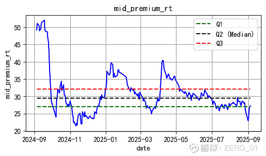 10月22日龙大转债上涨0.01%，转股溢价率127.82%