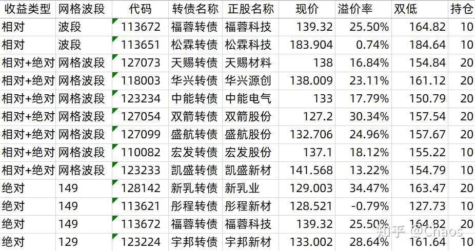10月23日山玻转债上涨0.22%,转股溢价率81.93%