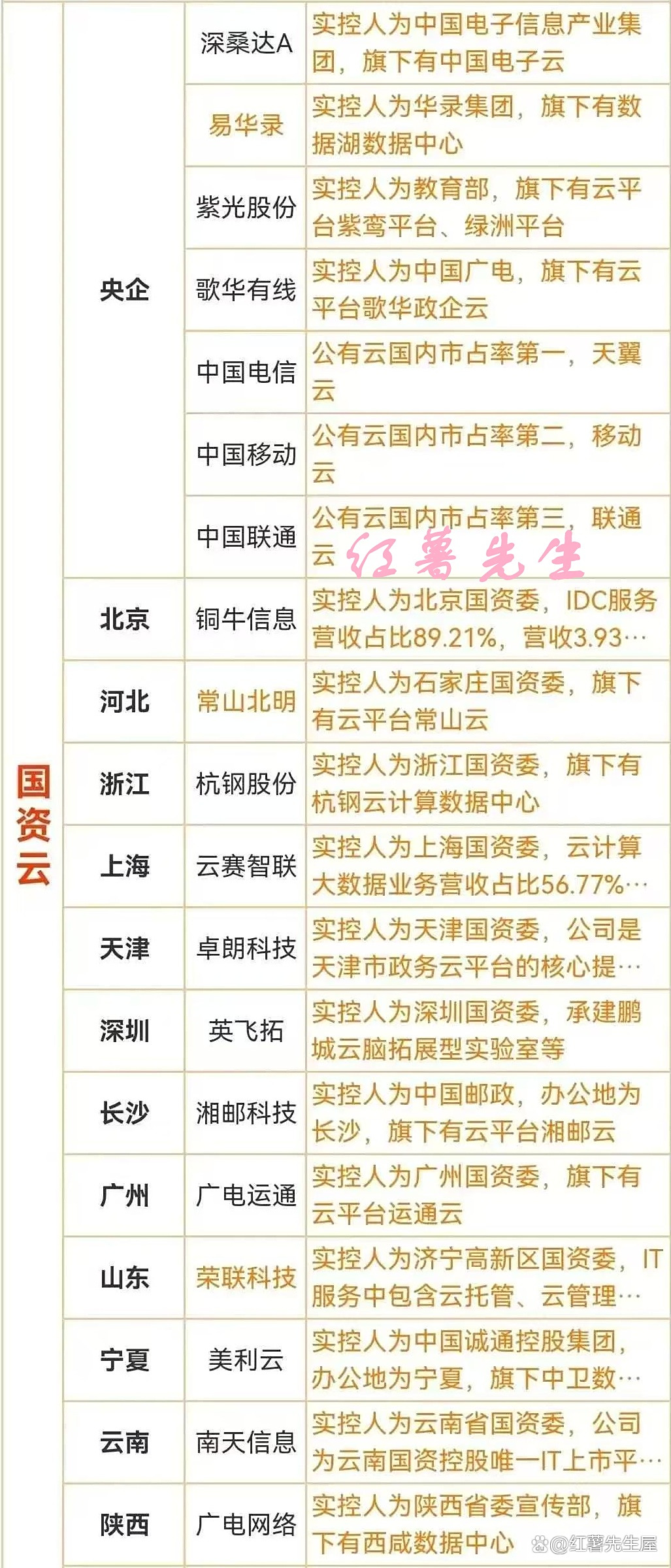 年内A股公司意向收购拟IPO企业数量大增 科技型企业受追捧