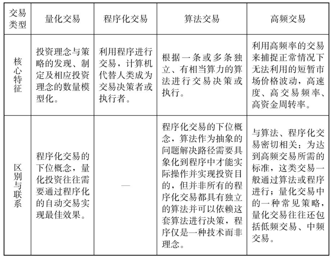 量化交易监管新规昨起生效 高频交易将实施差异化管理