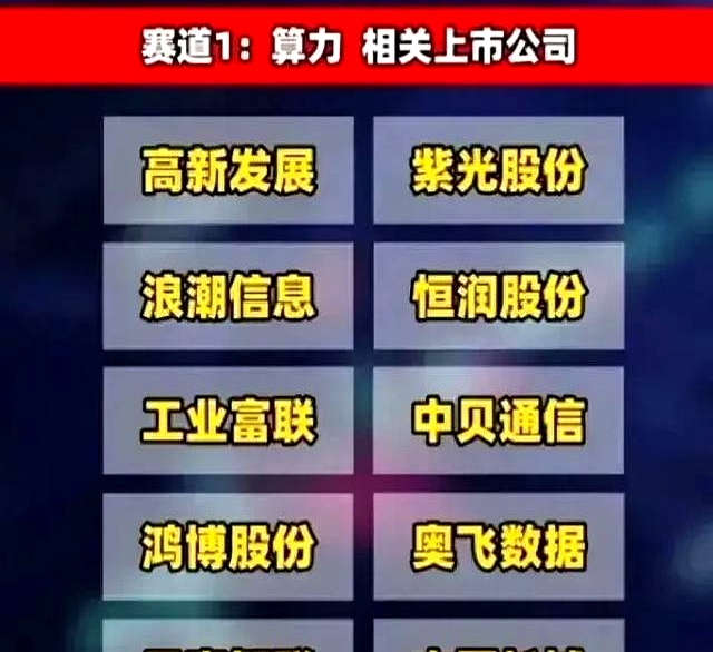 算力赛道升温 上市公司加大基础设施投入