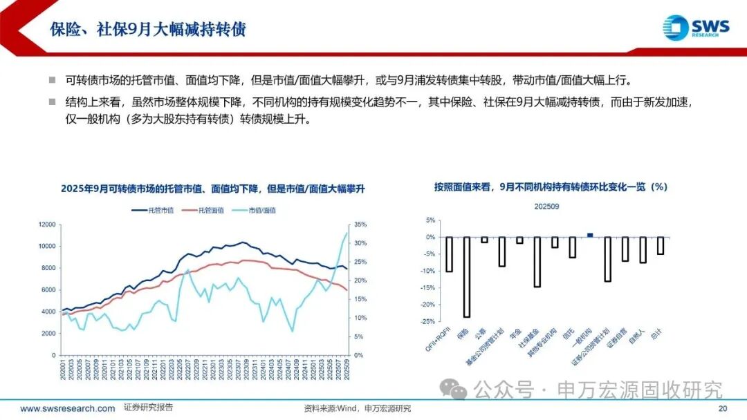 10月23日三房转债下跌0.44%,转股溢价率36.13%