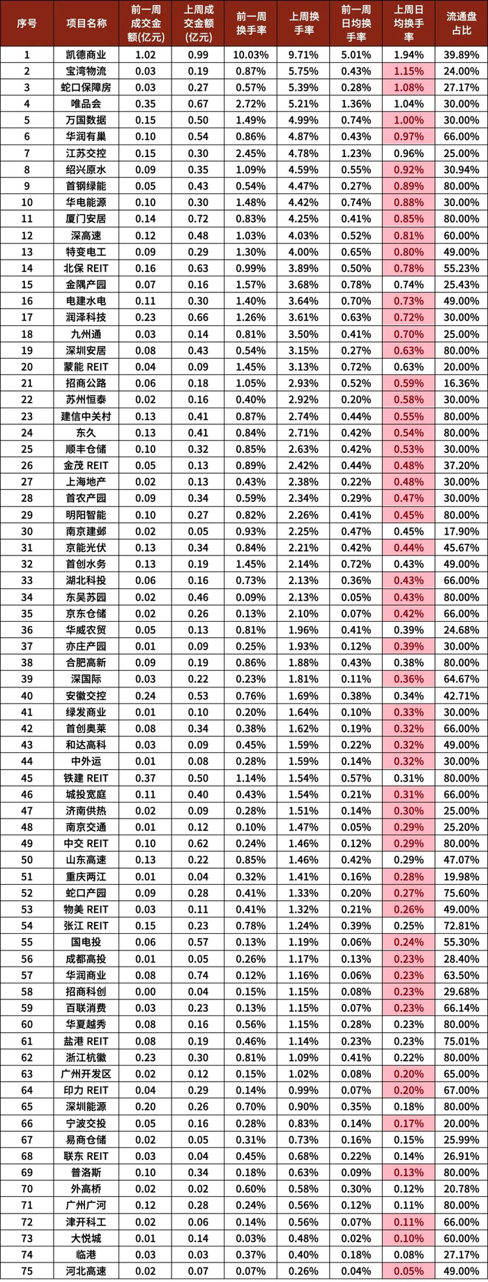 10月23日绿动转债上涨1.15%，转股溢价率50.54%