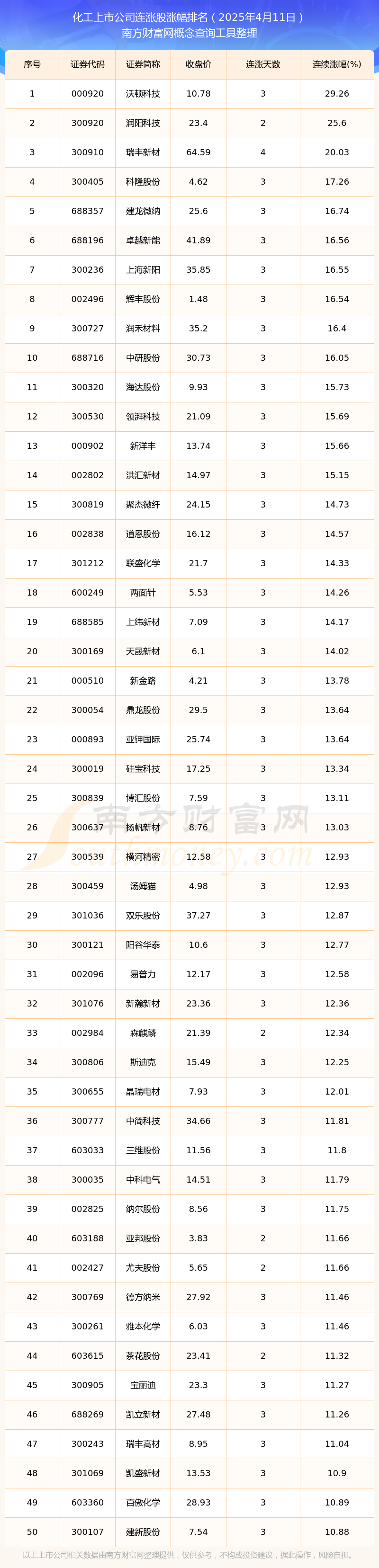 10月23日隆22转债上涨0.9%,转股溢价率19.42%