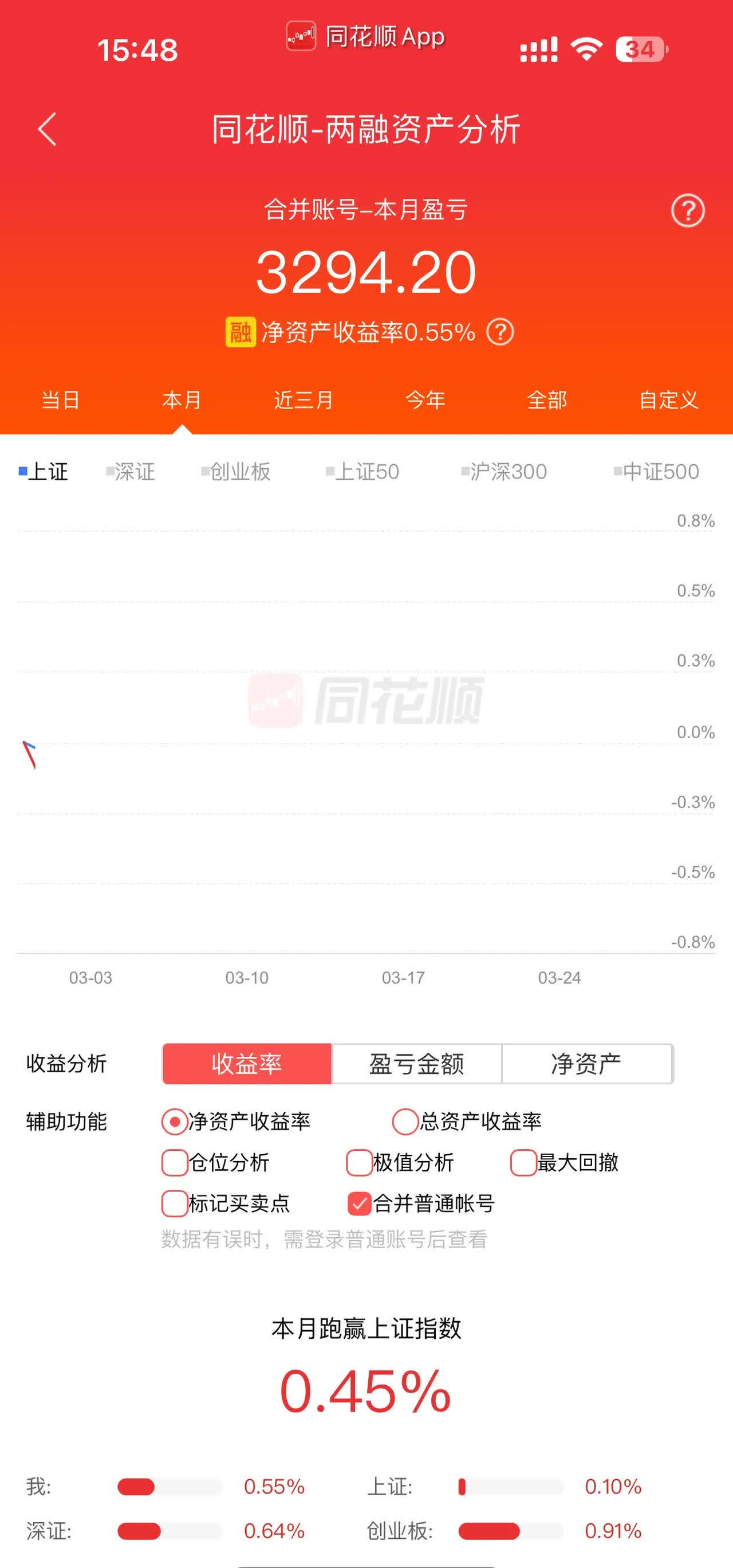 10月20日皓元转债上涨3.44%，转股溢价率0.57%