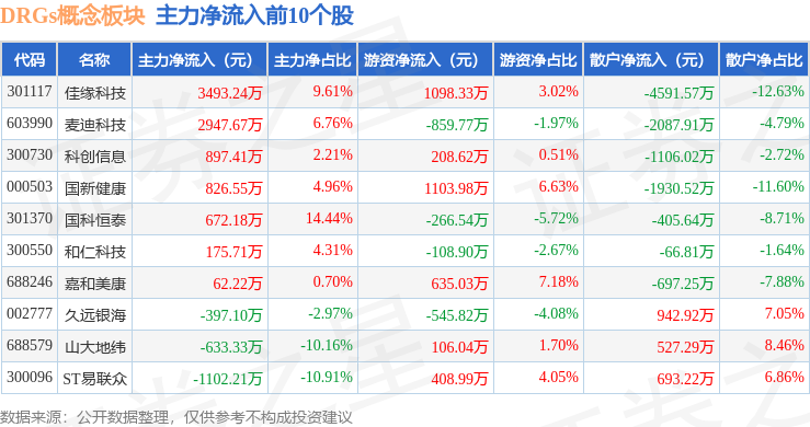 10月20日皓元转债上涨3.44%,转股溢价率0.57%