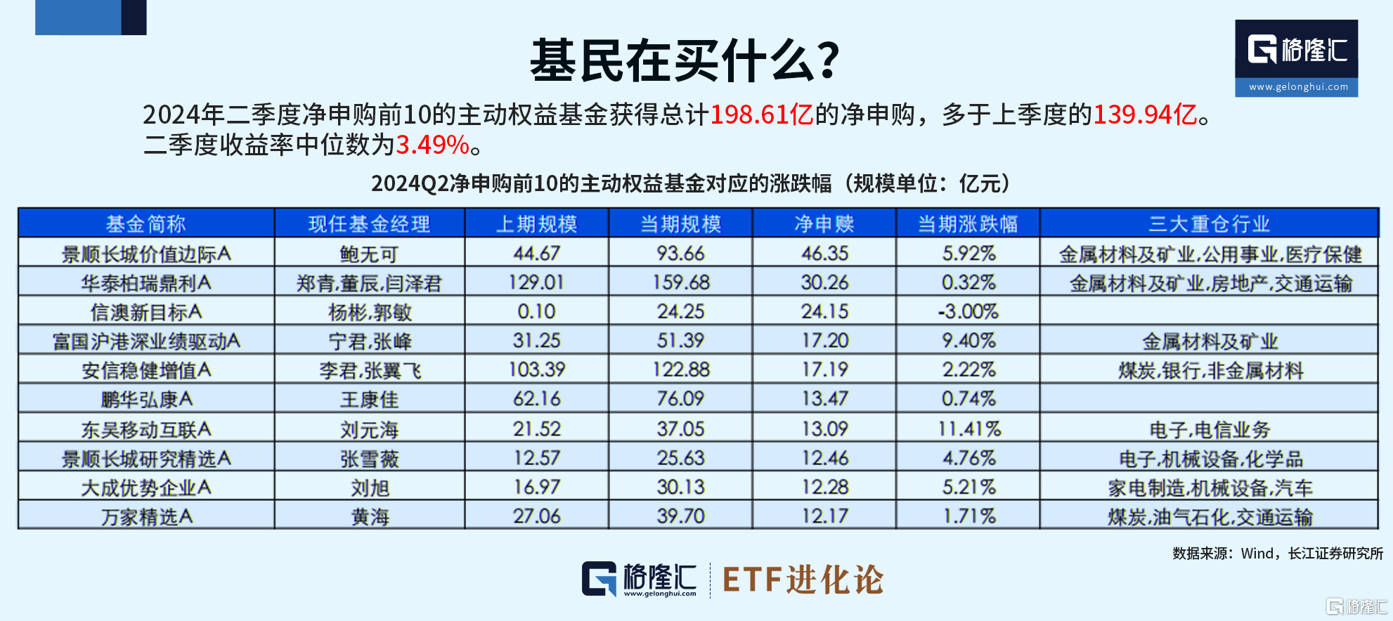 9月权益基金新发规模已超220亿元；年内业绩榜首的基金限购1万元