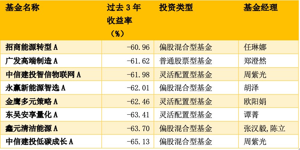 9月权益基金新发规模已超220亿元;年内业绩榜首的基金限购1万元