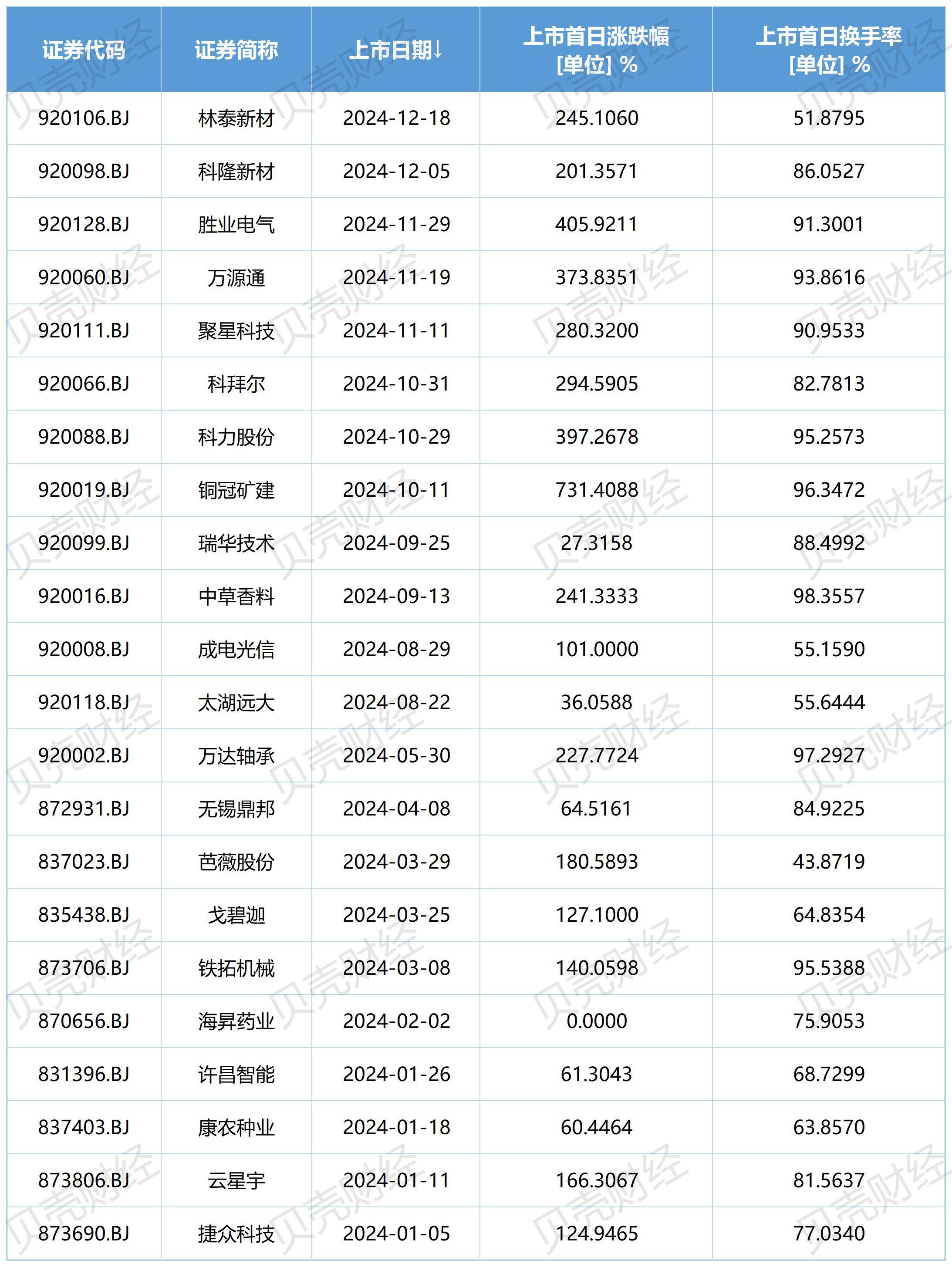北向资金二季度持仓市值增逾500亿元