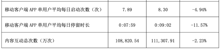 春秋航空实控人方22天减持779.07万股 套现4.45亿元