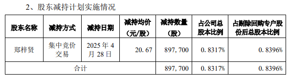 春秋航空实控人方22天减持779.07万股 套现4.45亿元