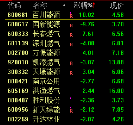 A股收评：沪指涨0.71%创年内新高 存储芯片、算力硬件板块集体大涨