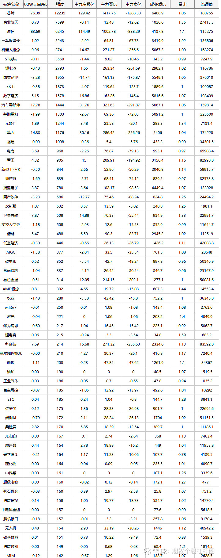 A股收评:沪指涨0.71%创年内新高 存储芯片、算力硬件板块集体大涨