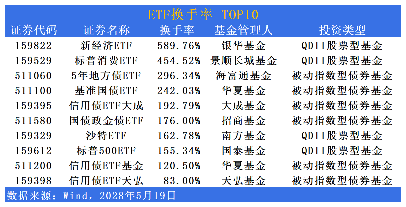 上海金ETF(159830)周内单日净流入最高6.2亿居同类第一,机构:金价回调提供加仓机会