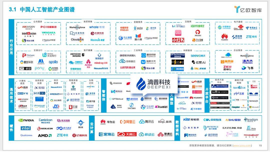 数据与AI双引擎驱动智能未来，2025外滩大会论数据进化之道