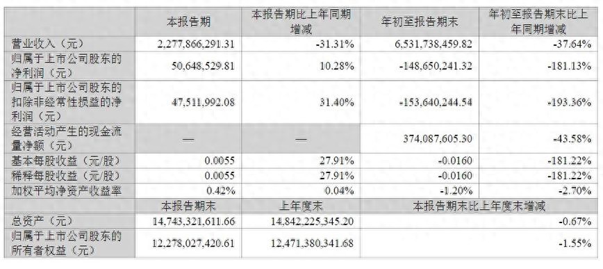 永臻股份披露三季报：构筑多元增长曲线 长期成长价值凸显