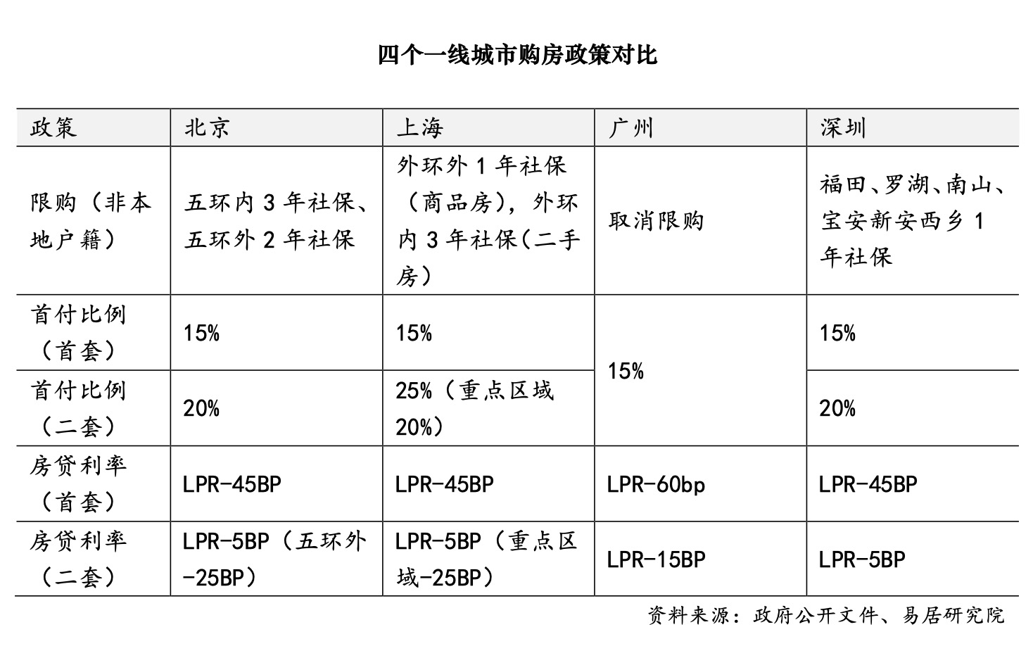 国家统计局：8月份各线城市商品住宅销售价格同比降幅总体继续收窄