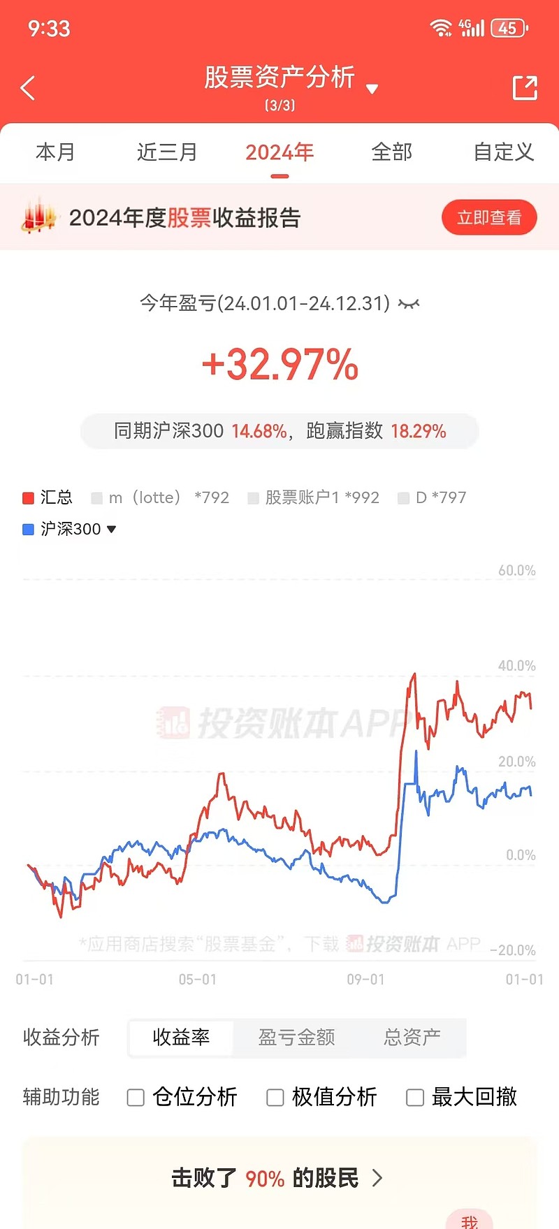 债市收益率曲线小幅陡峭化，纯债基金上周收益回升！