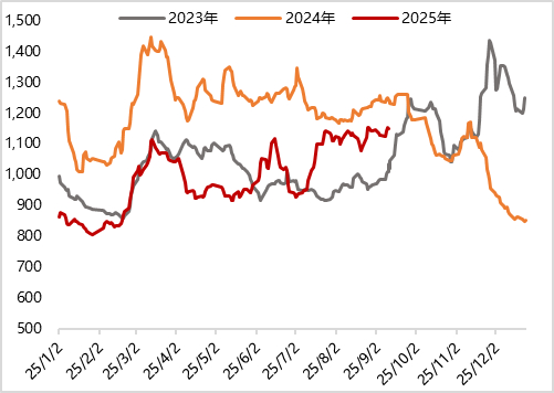 债市收益率曲线小幅陡峭化,纯债基金上周收益回升!