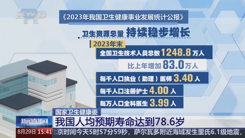 国家卫健委:我国建成世界规模最大医疗服务体系