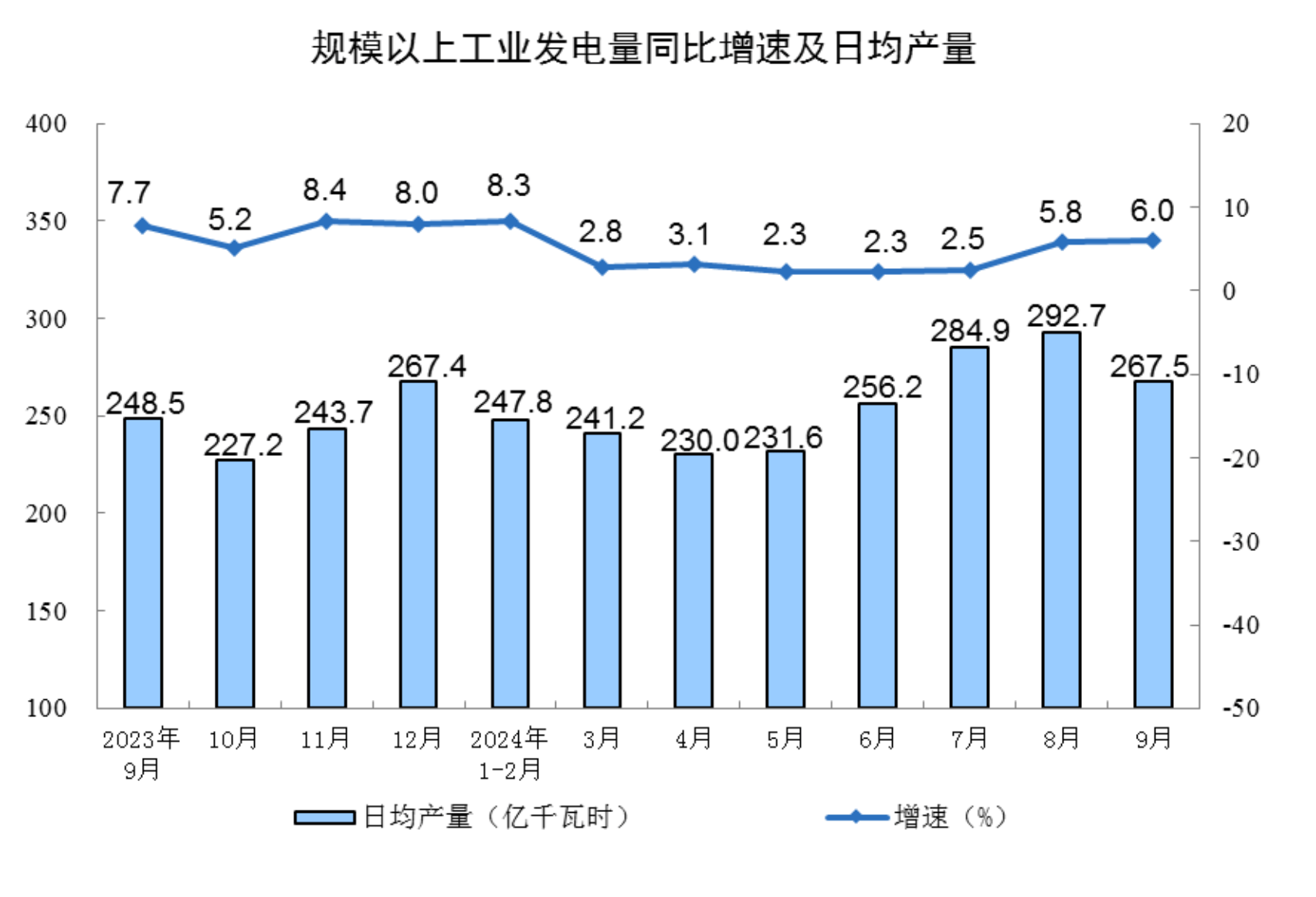 国家统计局:1—8月份全国房地产开发投资同比下降12.9%