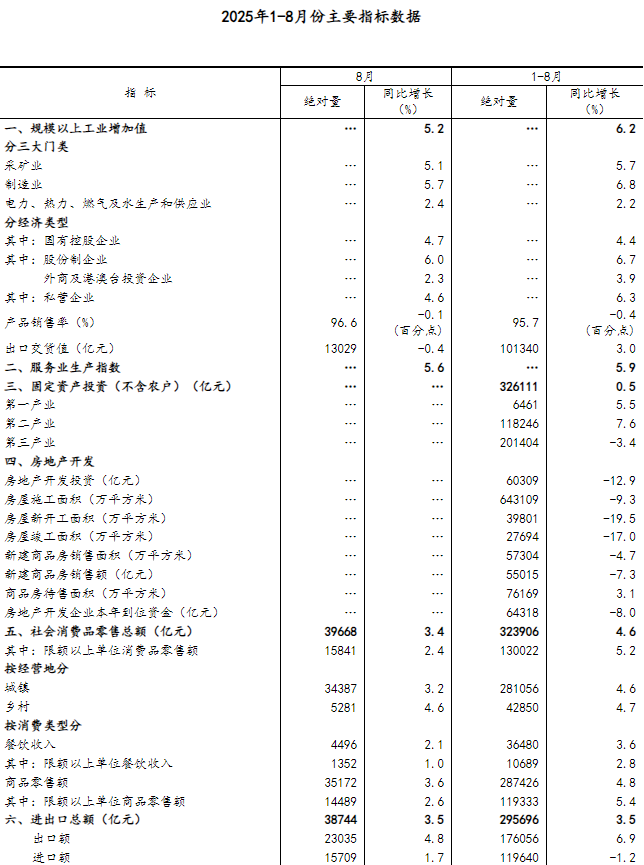 国家统计局：下阶段要强化宏观政策调节 有效释放内需潜力