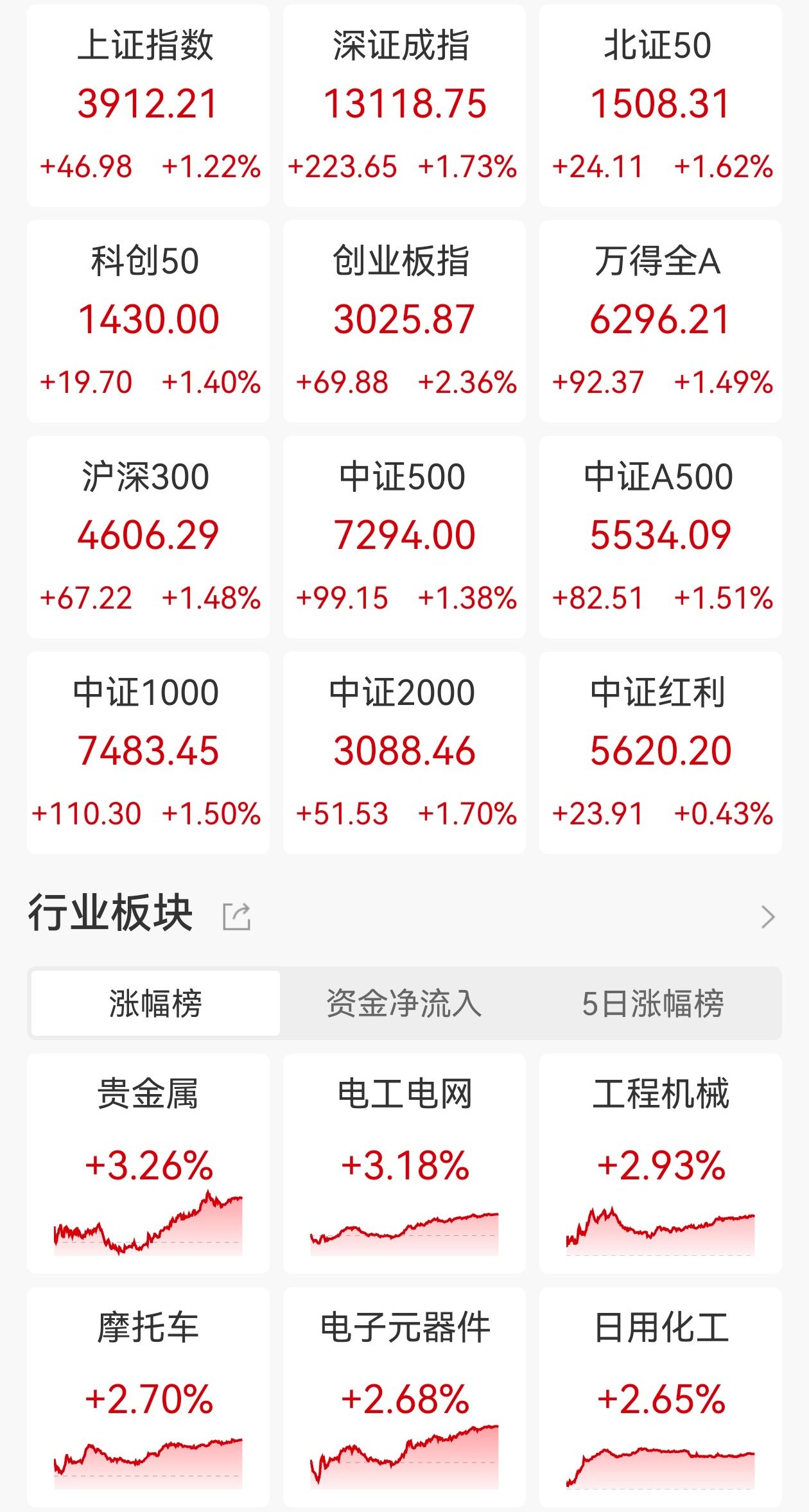 时隔十年，沪指重回4000点！专家：或将进入更长期“健康牛”通道