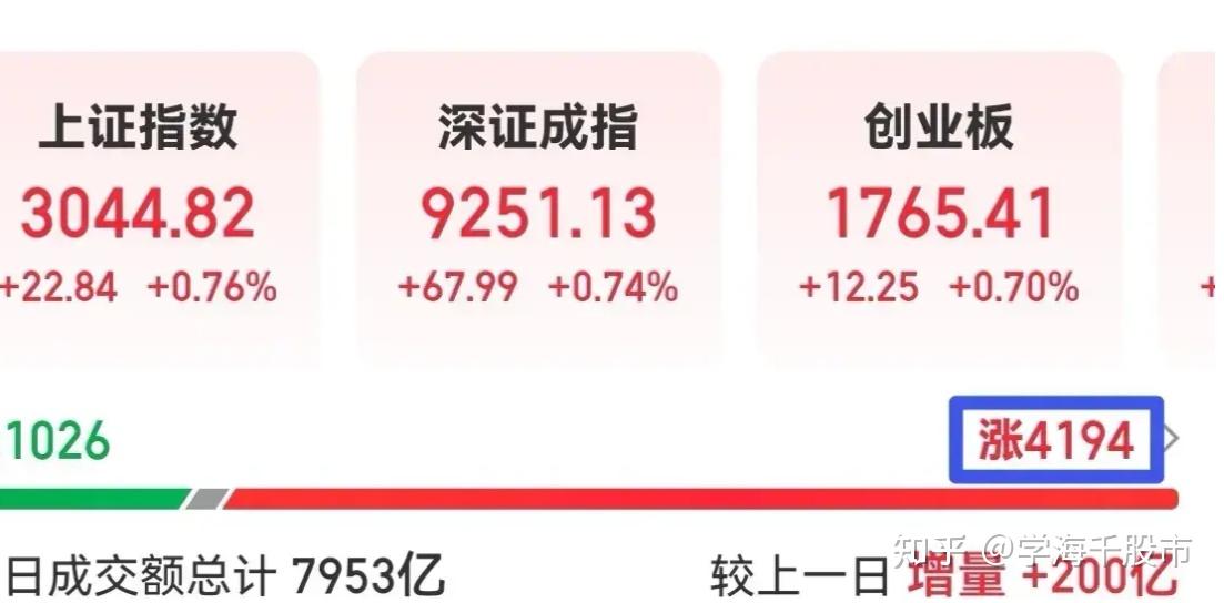 全市场都在等4000点！
