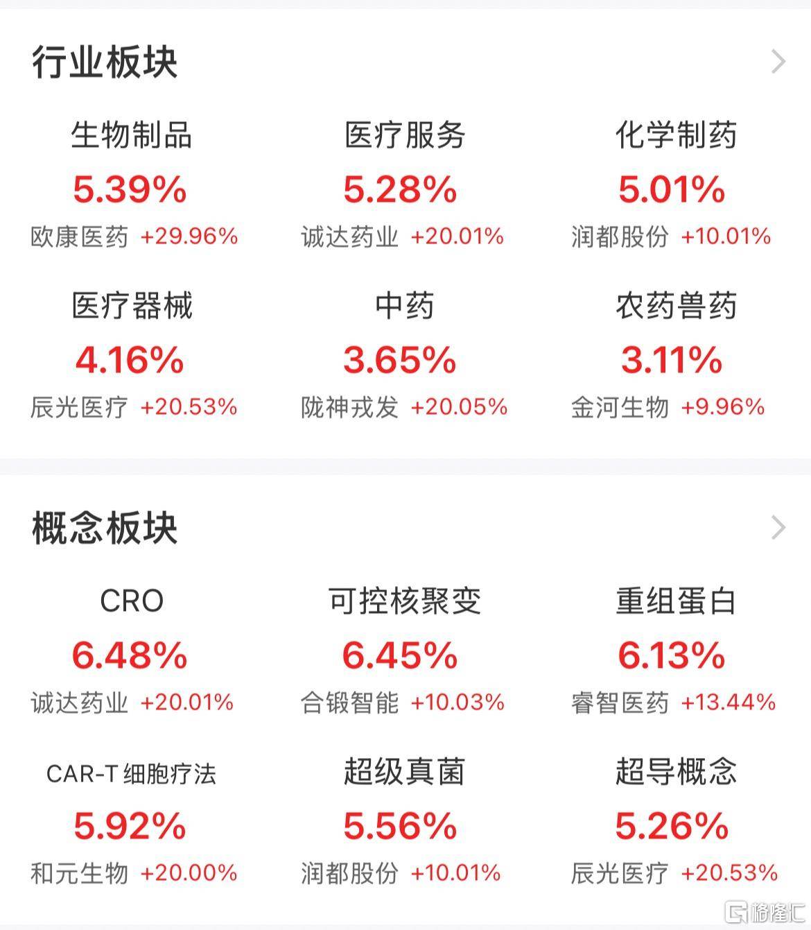 A股午评：沪指突破4000点，福建板块持续爆发