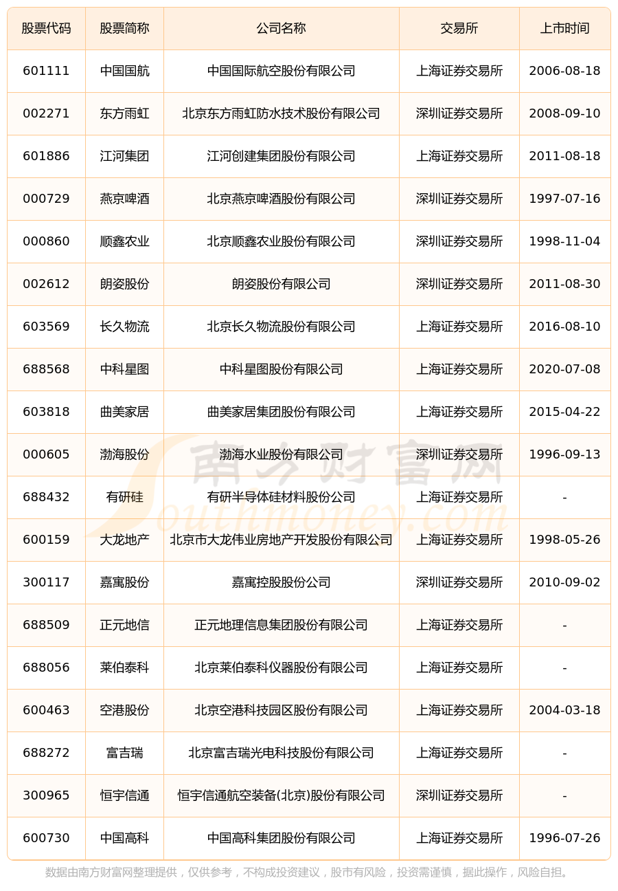 景顺长城基金董晗旗下景顺景颐双利A三季报最新持仓,重仓紫金矿业
