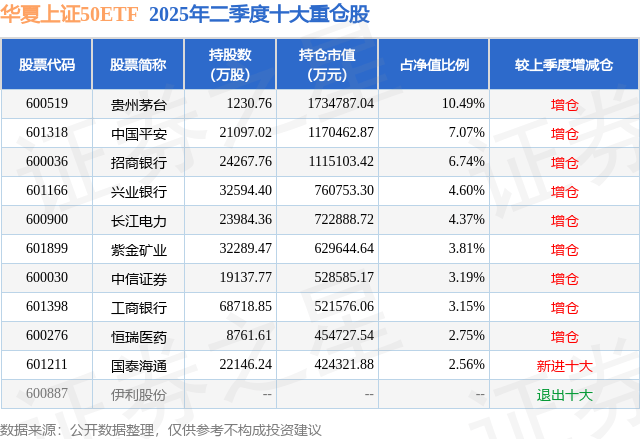 景顺长城基金董晗旗下景顺景颐双利A三季报最新持仓,重仓紫金矿业
