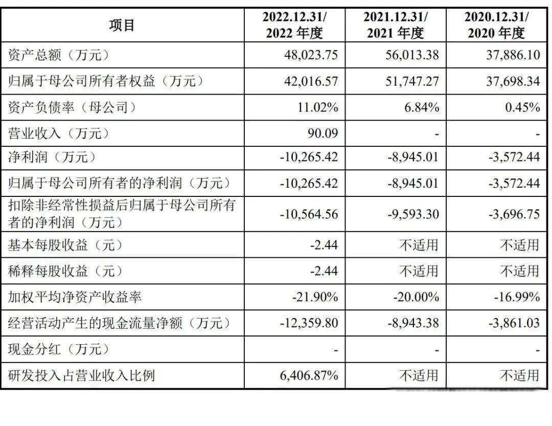 科创板试点IPO预先审阅机制 划定适用情形